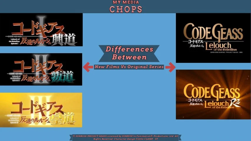 Code Geass: Lelouch nổi loạn – Bộ ba phim Hưng Đạo